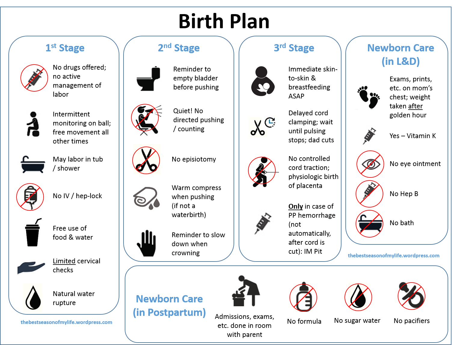 A Downloadable Visual Birth Plan  The best season of my life